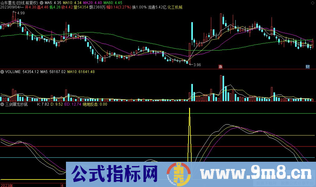 通达信三剑屠龙抄底副图指标 源码 贴图