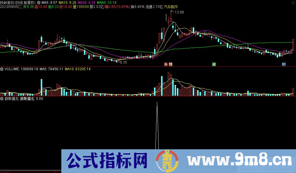 通达信薛斯擒龙选股指标 九毛八公式指标网