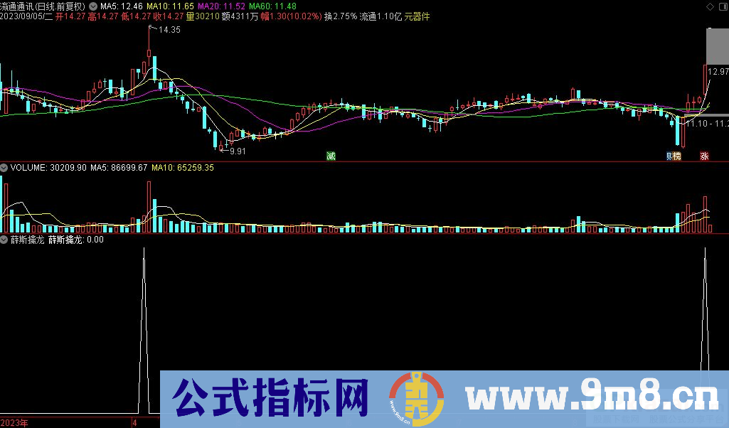 通达信薛斯擒龙选股指标 源码 贴图