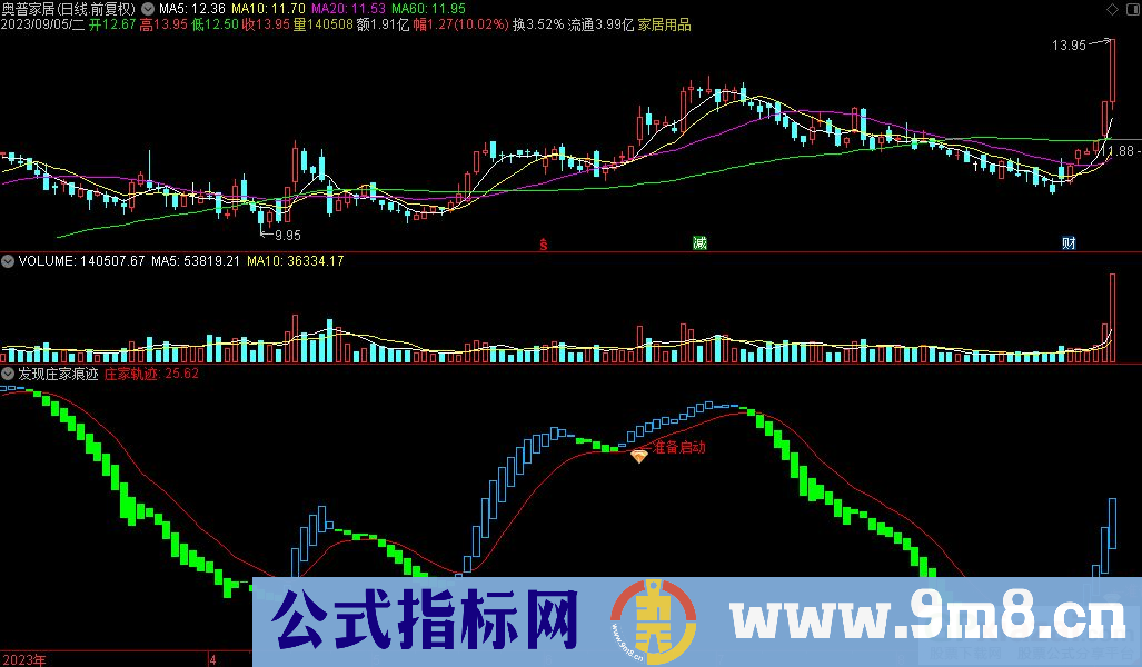 通达信发现庄家痕迹副图指标 九毛八公式指标网