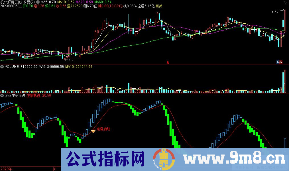 通达信发现庄家痕迹副图指标 源码 贴图