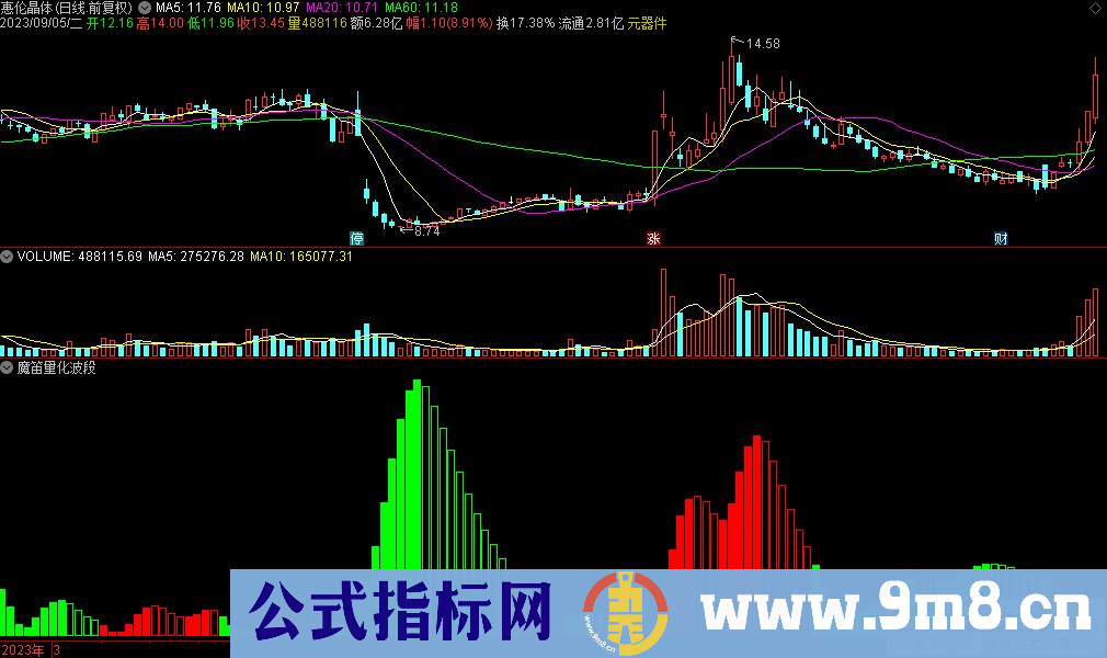 通达信魔笛量化波段副图指标 源码 贴图