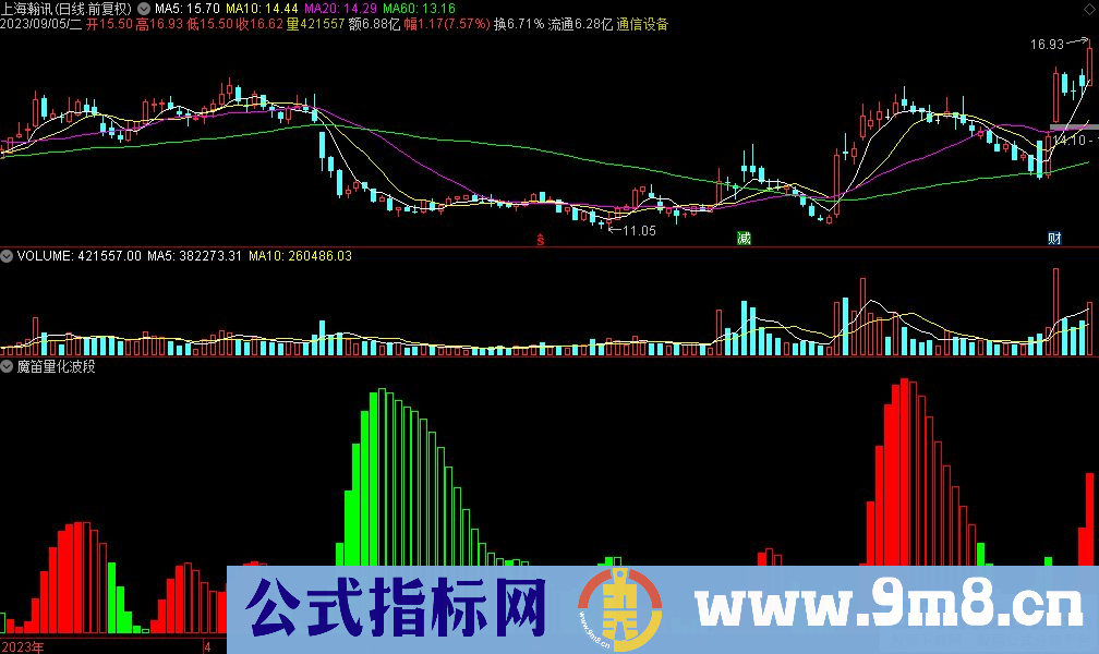 通达信魔笛量化波段副图指标 源码 贴图
