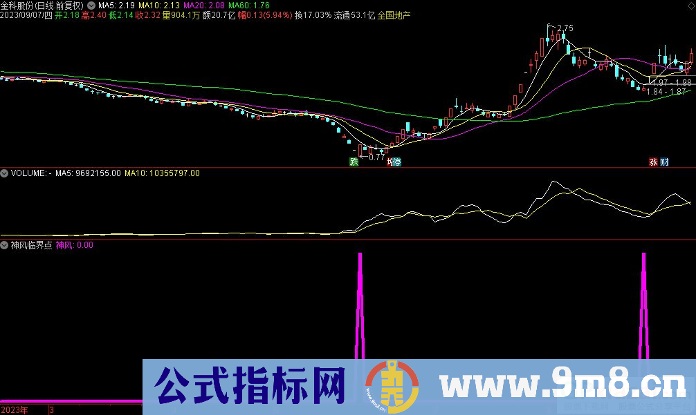 通达信神风临界点选股指标 九毛八公式指标网
