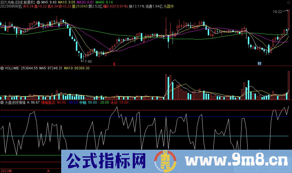 通达信大盘波段情绪副图指标 九毛八公式指标网