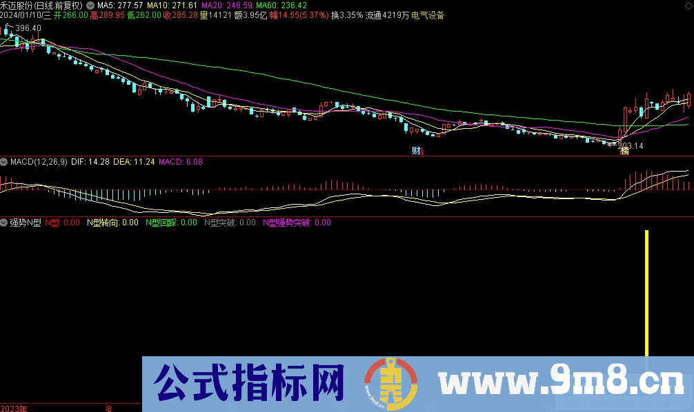 通达信强势N型副图指标 九毛八公式指标网