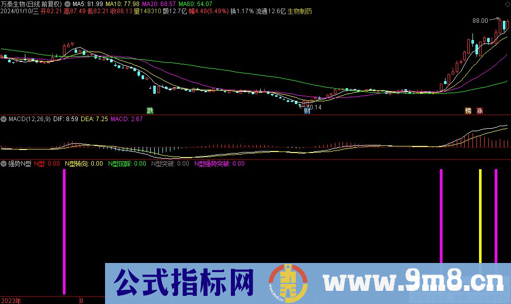 通达信强势N型副图指标 源码 贴图