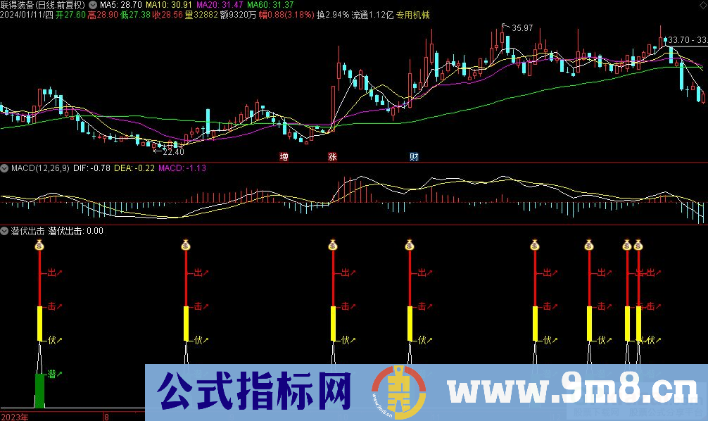 通达信潜伏出击副图指标 九毛八公式指标网