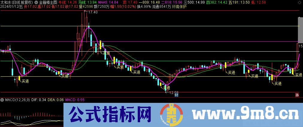 通达信金箍棒主图指标 源码 贴图