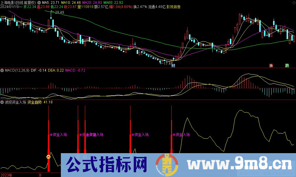 通达信波段资金入场副图指标 源码 贴图