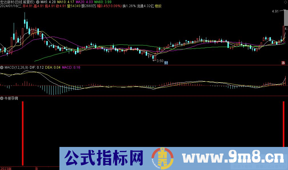 通达信牛股孕育副图指标 九毛八公式指标网