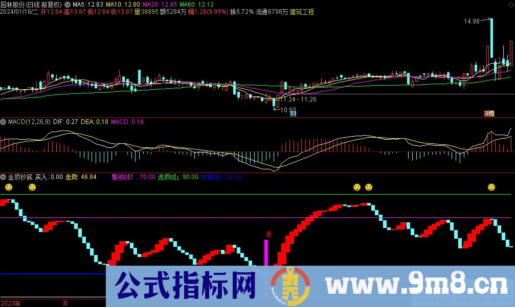 通达信金顶抄底副图指标 九毛八公式指标网