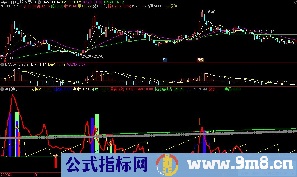 通达信牛妖主升副图指标 九毛八公式指标网