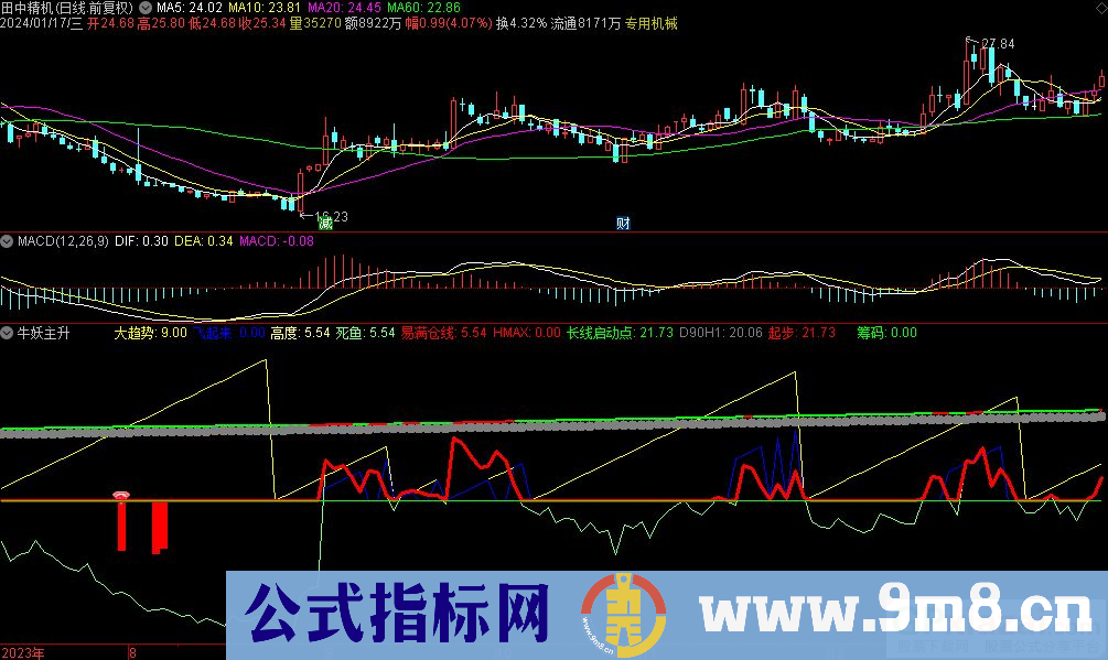 通达信牛妖主升副图指标 源码 贴图