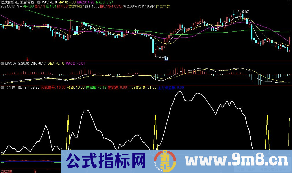 通达信金牛座引擎副图指标 九毛八公式指标网