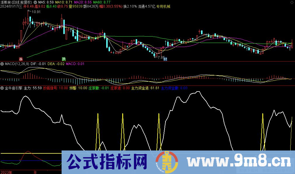 通达信金牛座引擎副图指标 源码 贴图