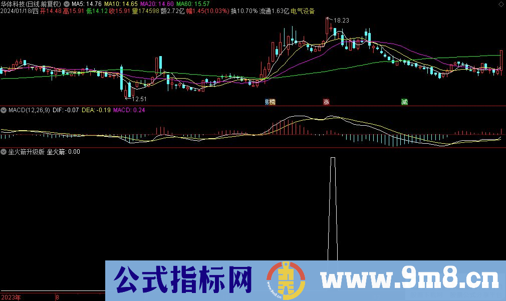 通达信坐火箭升级版选股指标 源码 贴图