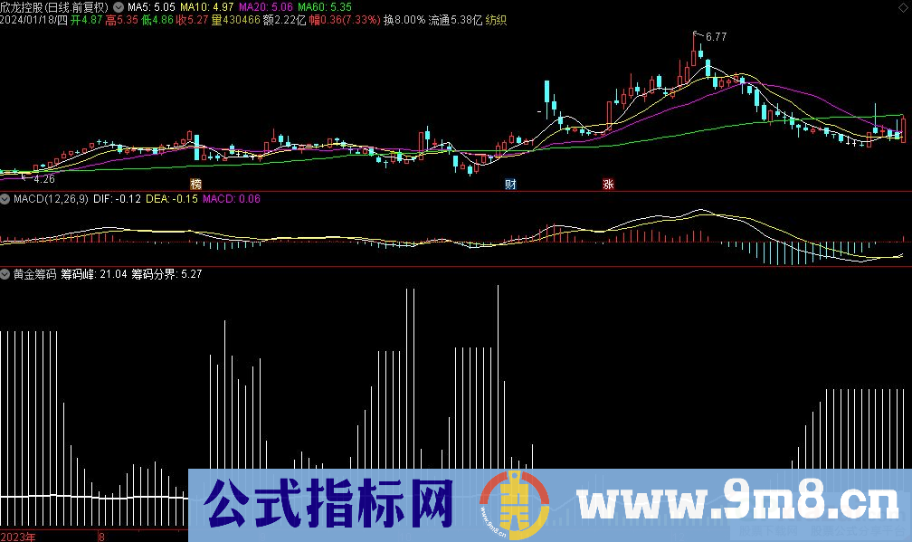 通达信黄金筹码副图指标 九毛八公式指标网