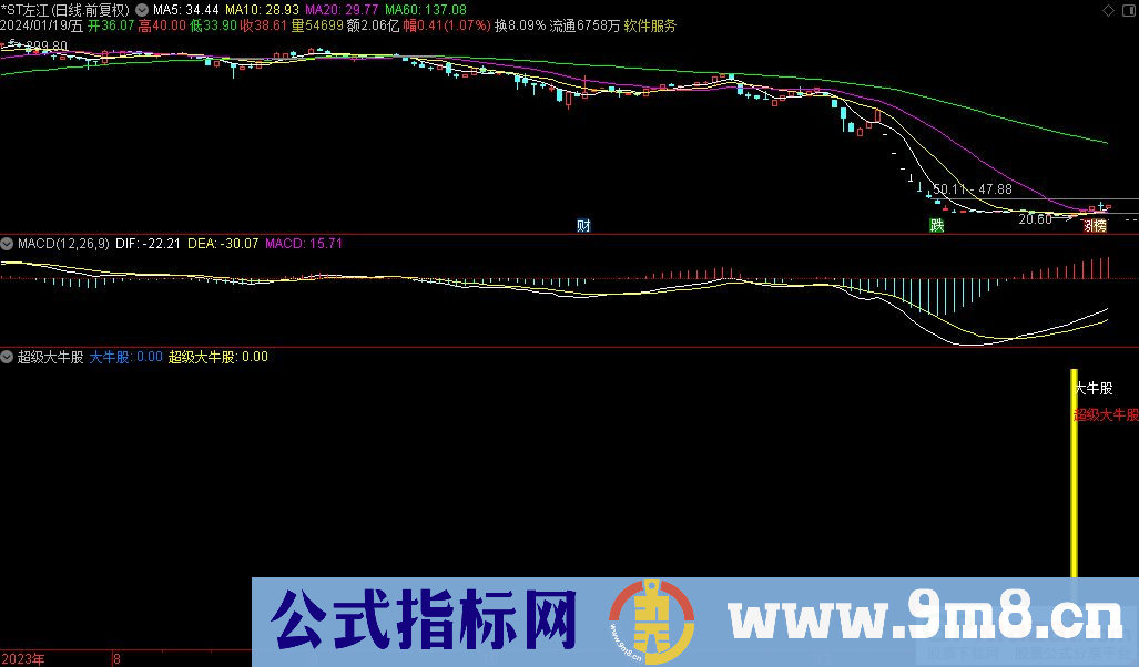 通达信超级大牛股副图指标 源码 贴图