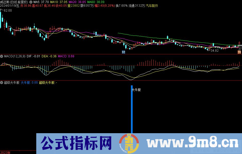 通达信超级大牛股副图指标 九毛八公式指标网
