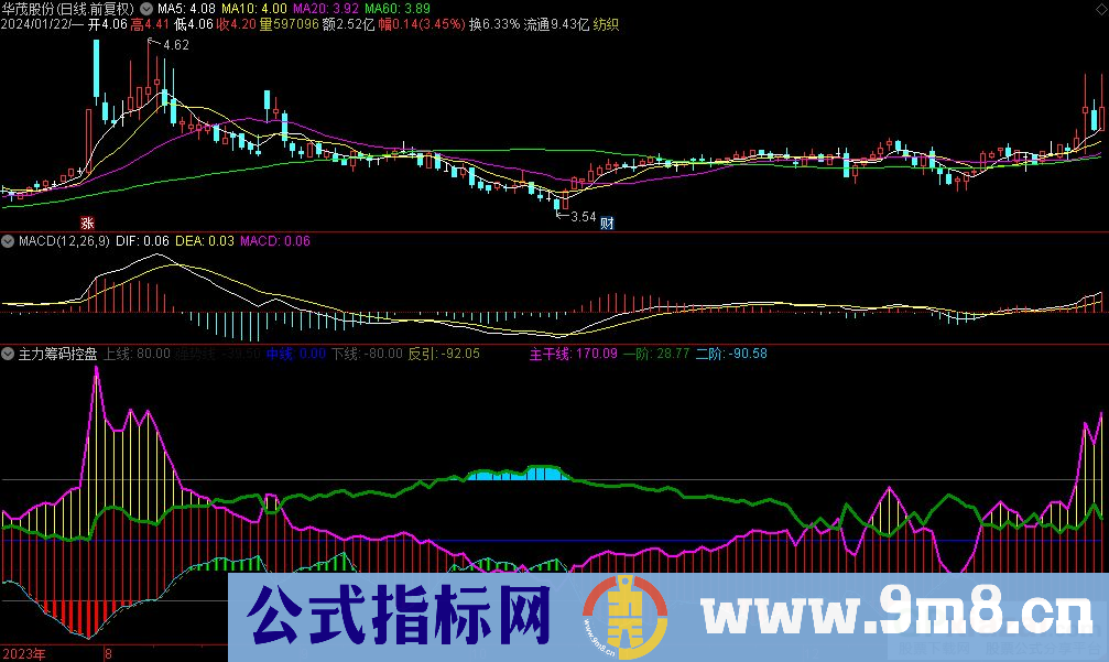 通达信主力筹码控盘副图指标 九毛八公式指标网 指标介绍