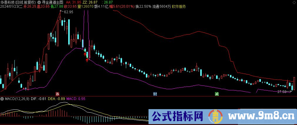 通达信寻金通道主图指标 九毛八公式指标网