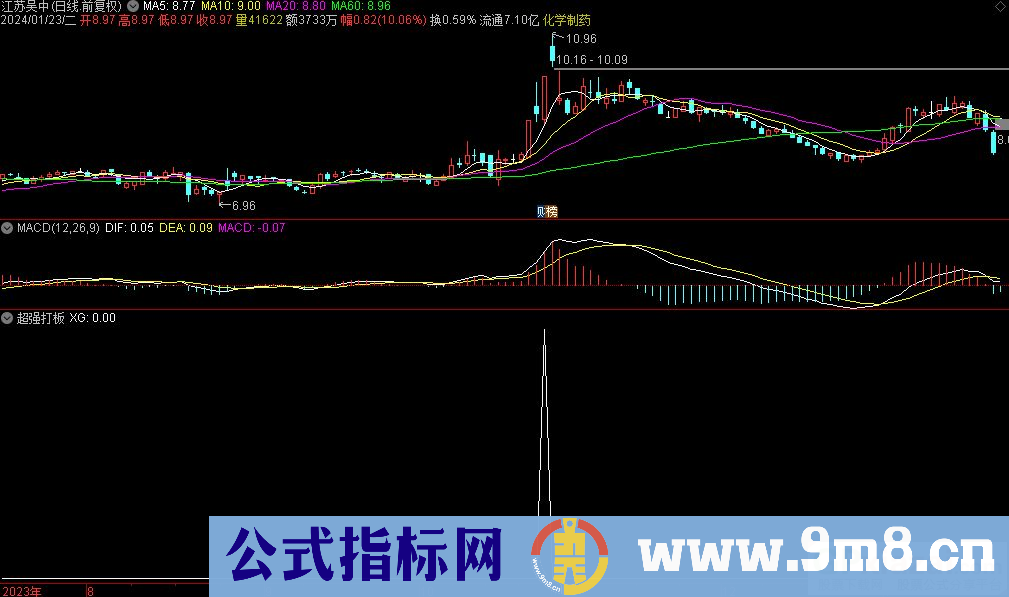 通达信超强打板选股指标 源码 贴图