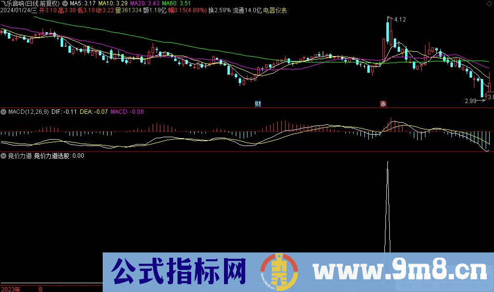 通达信竞价力道选股指标 九毛八公式指标网