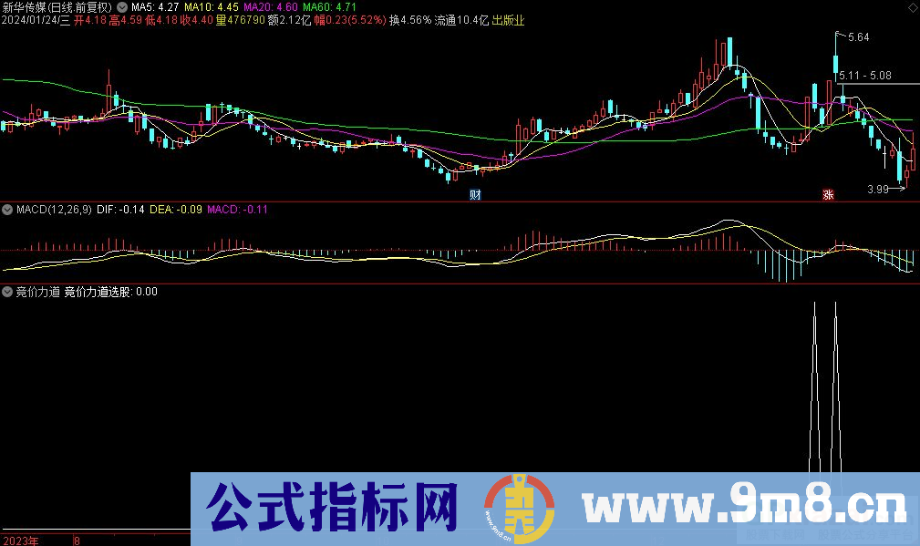 通达信竞价力道选股指标 源码 贴图