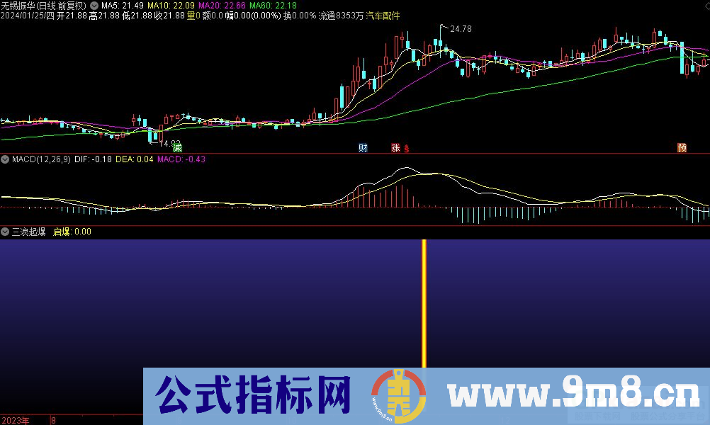 通达信三浪起爆副图指标 源码 贴图