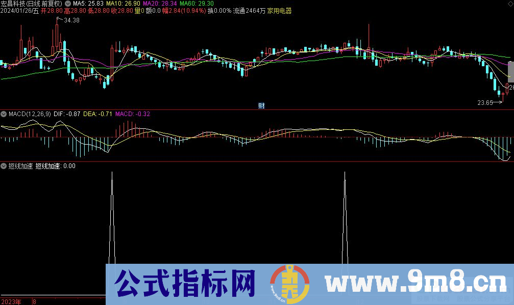 通达信短线加速选股指标 九毛八公式指标网