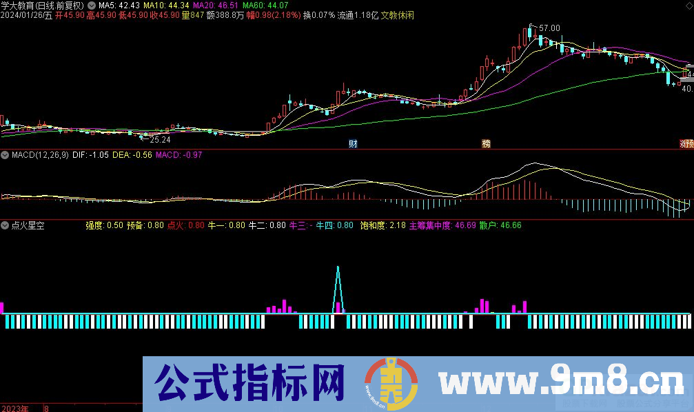 通达信点火星空副图指标 源码 贴图