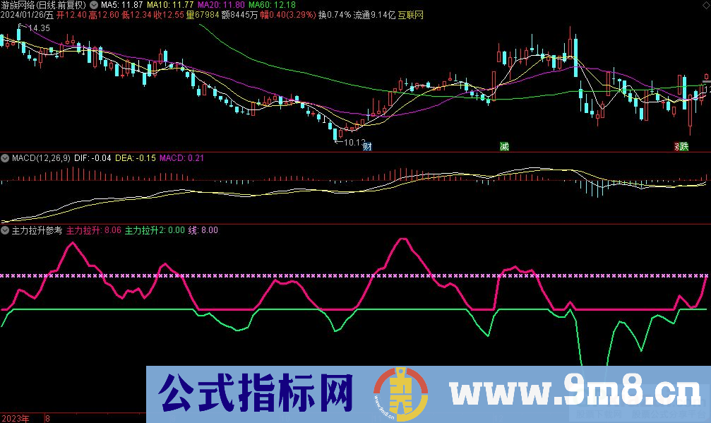 通达信主力拉升参考副图指标 源码 贴图