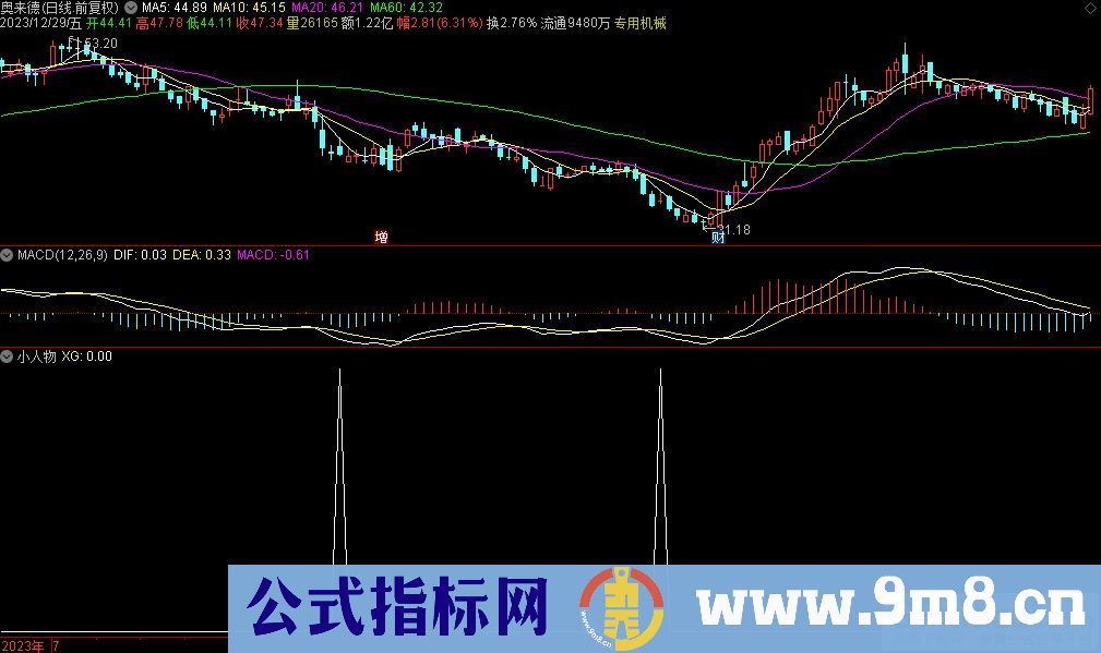 通达信小人物选股指标 源码 贴图