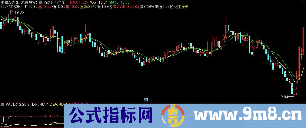 通达信双涨回马主图指标 一阳穿三线 源码 贴图