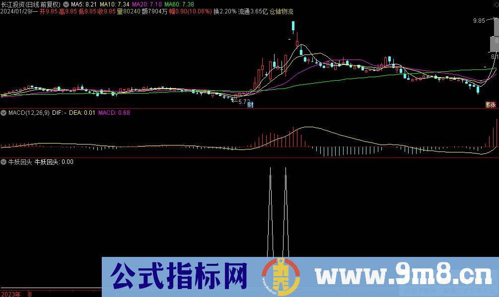 通达信牛妖回头选股指标 九毛八公式指标网