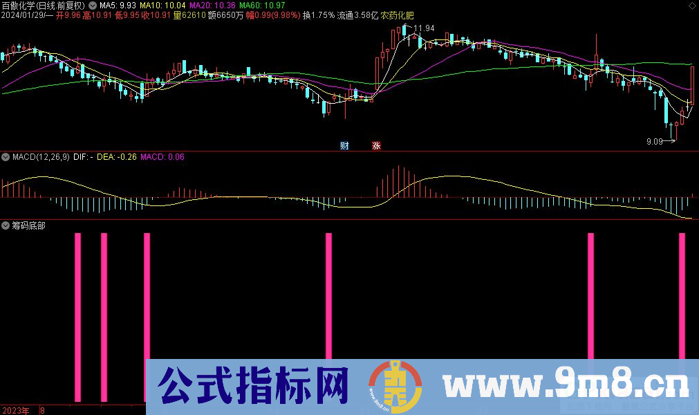 通达信筹码底部副图指标 九毛八公式指标网