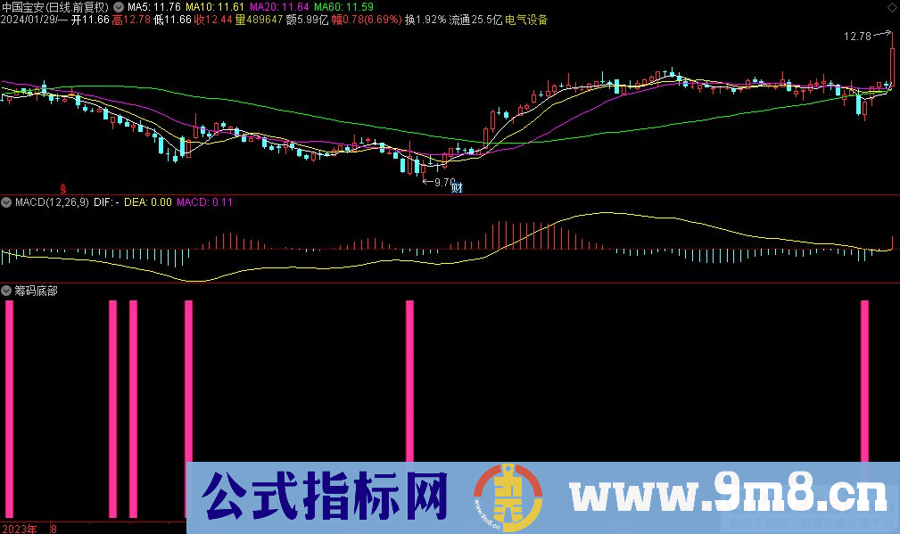 通达信筹码底部副图指标 源码 贴图