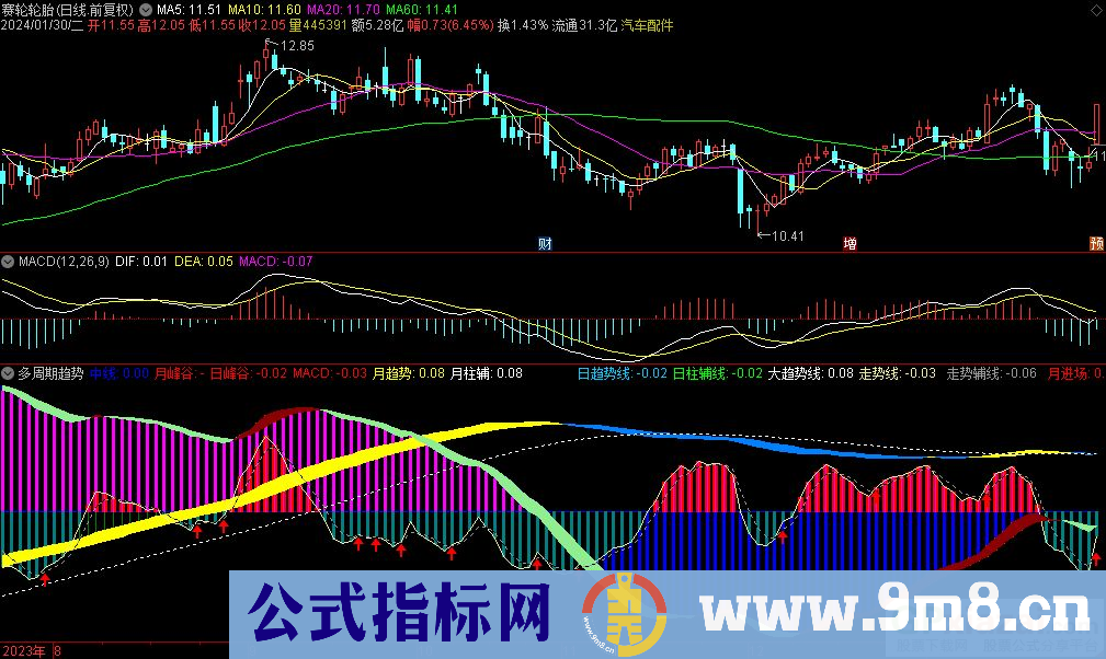 通达信多周期趋势副图指标 源码 贴图