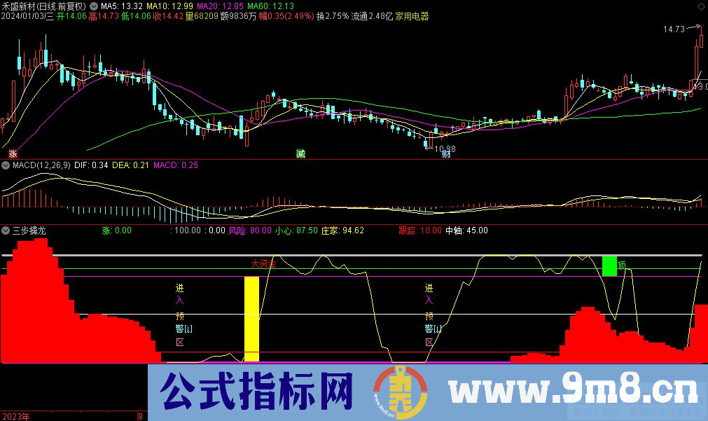 通达信三步擒龙副图指标 九毛八公式指标网