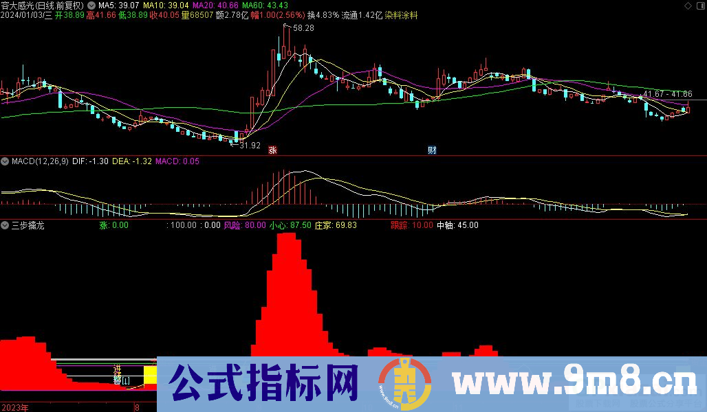 通达信三步擒龙副图指标 源码 贴图