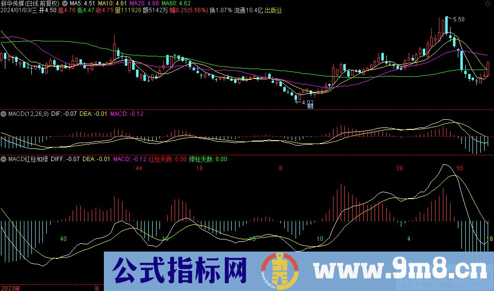 通达信MACD红柱和绿柱天数副图指标 九毛八公式指标网