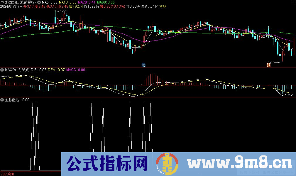通达信金脉雷达选股指标 九毛八公式指标网