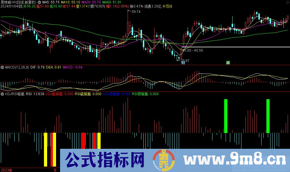 通达信KDJRSI背离副图指标 九毛八公式指标网