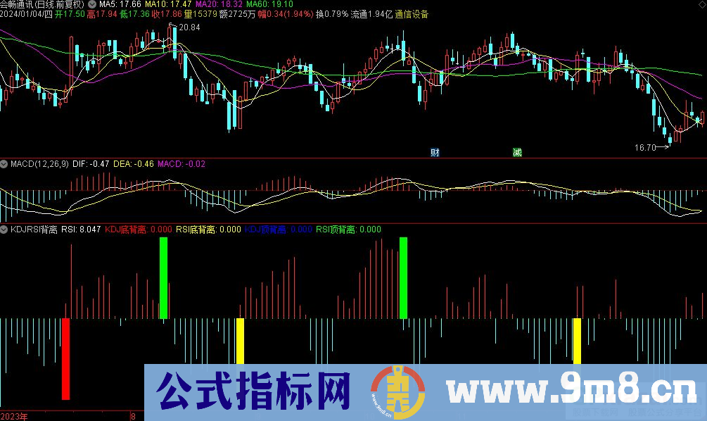 通达信KDJRSI背离副图指标 源码 贴图