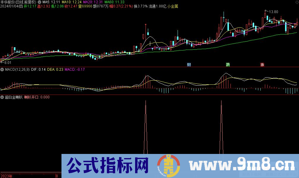 通达信超白金喇叭选股指标 九毛八公式指标网