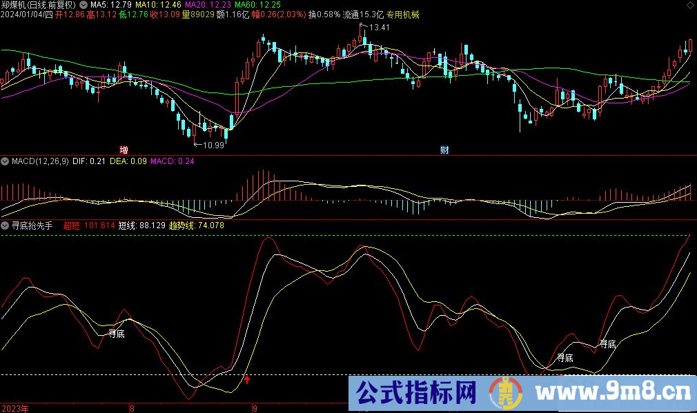 通达信寻底抢先手副图指标 源码 贴图