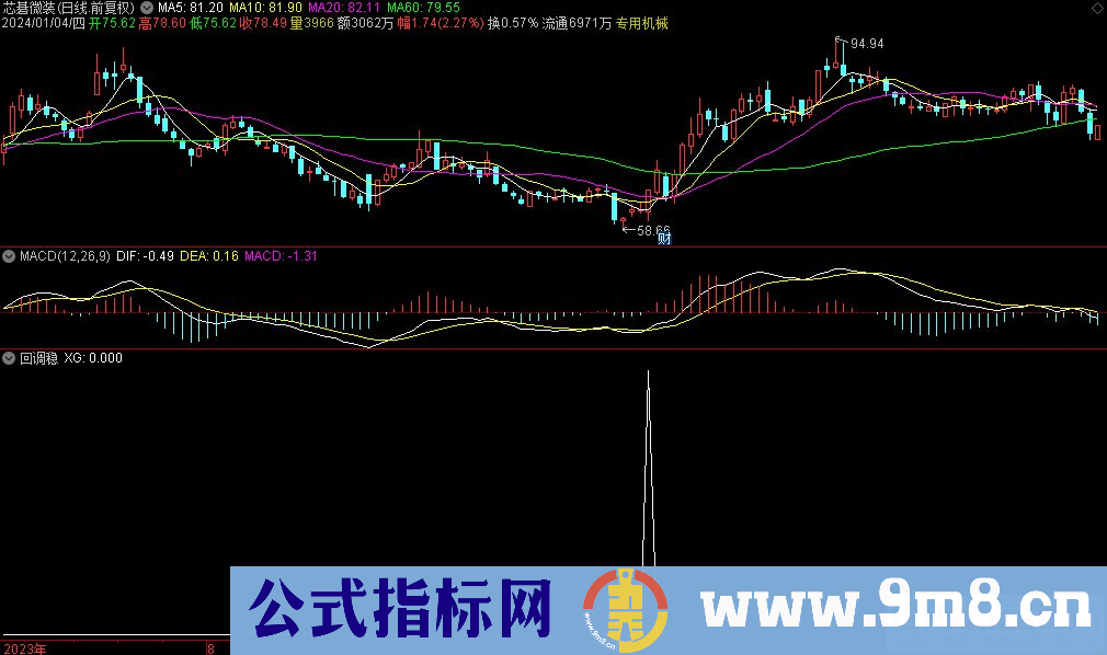 通达信回调稳选股指标 源码 贴图