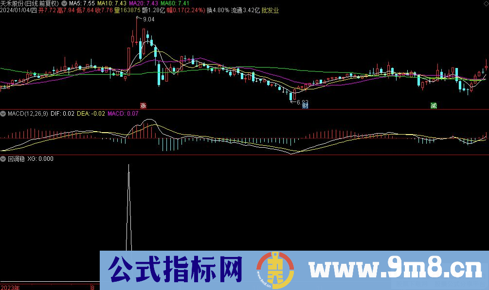 通达信回调稳选股指标 源码 贴图