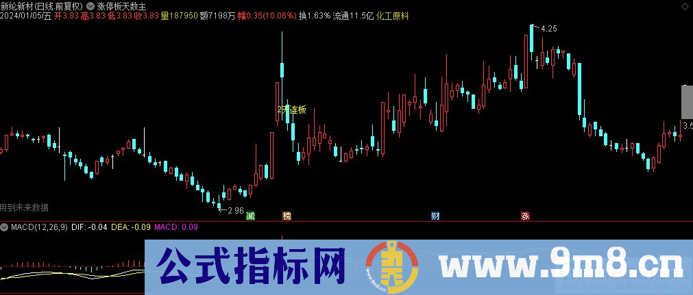 通达信涨停板天数主图指标 九毛八公式指标网